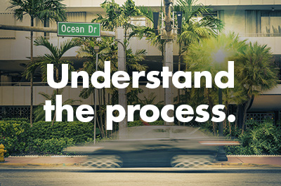 Understand the Car Buying Process